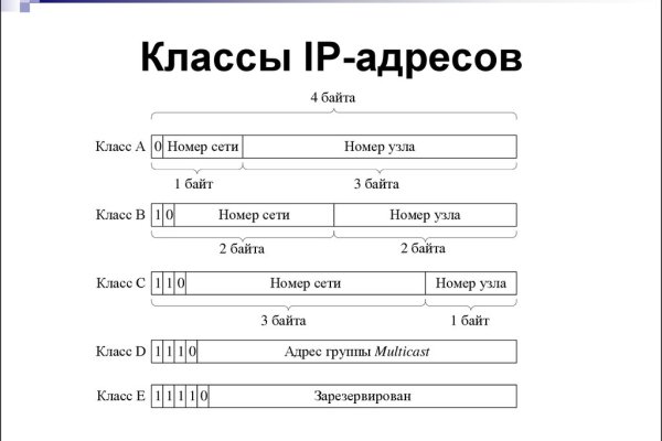 Кракен продажа