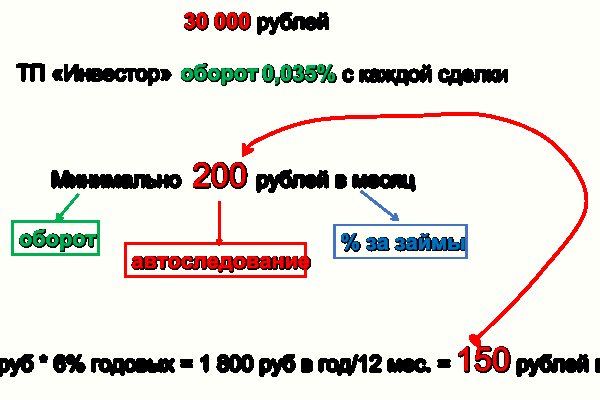 2krn at что такое