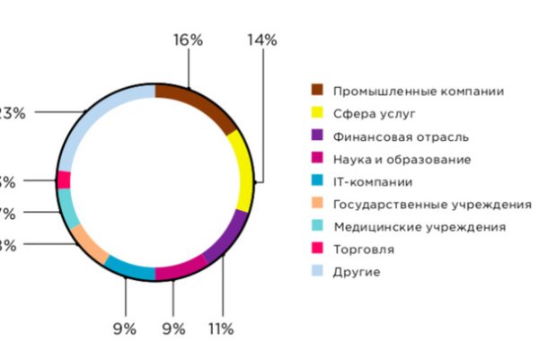 Кракен kr2web in маркетплейс