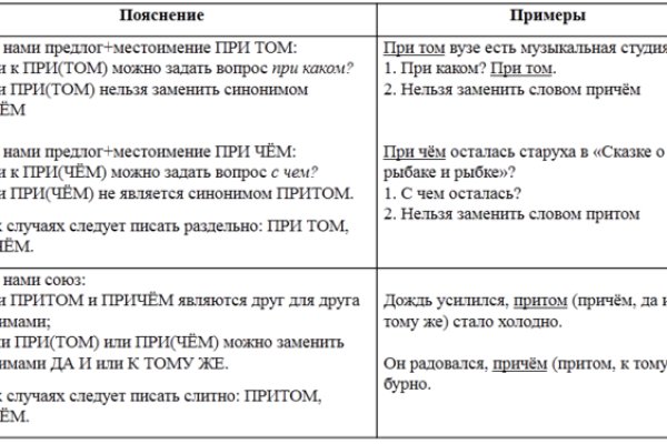 Кракен это современный даркнет маркет плейс