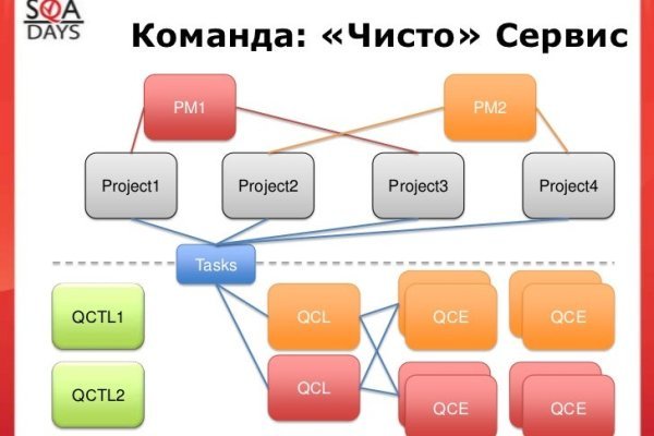 Что случилось с кракеном маркетплейс