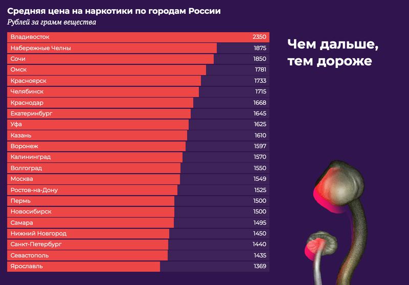 Кракен купить в москве порошок